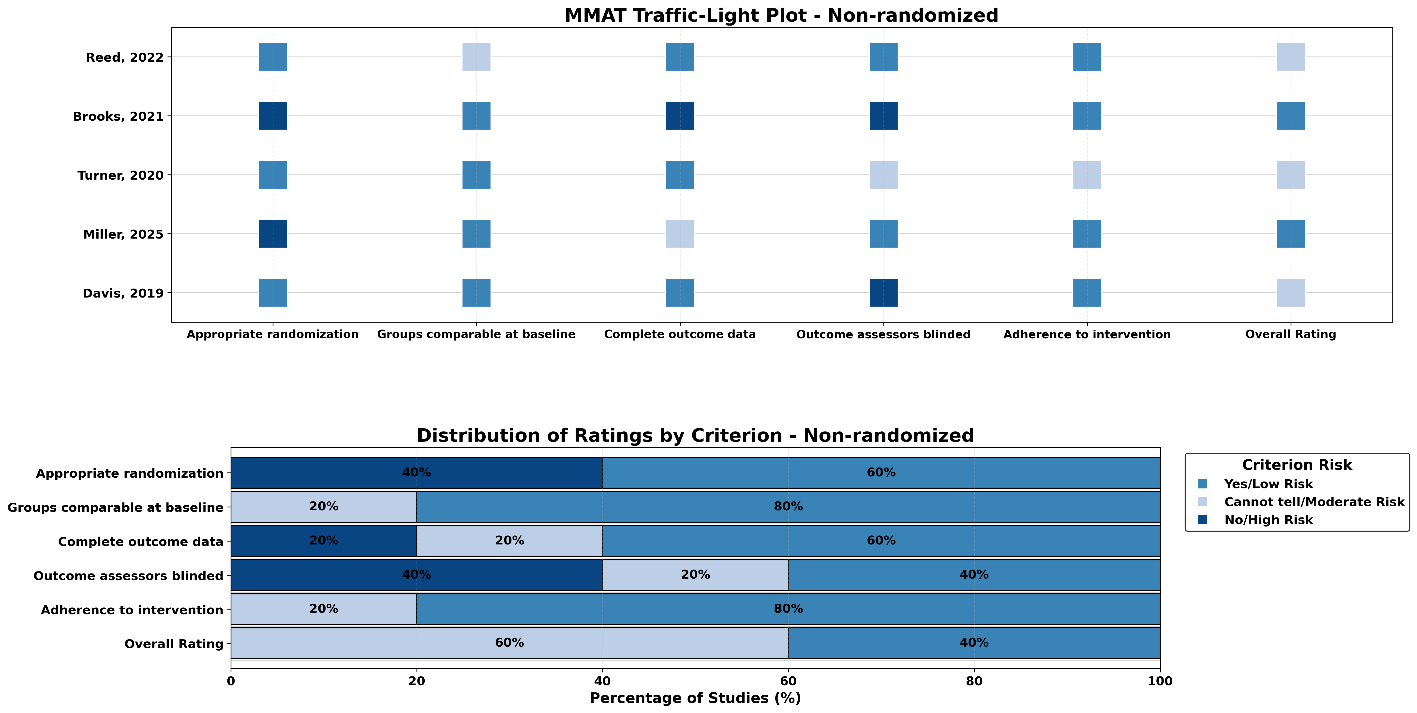 MMAT Result 1