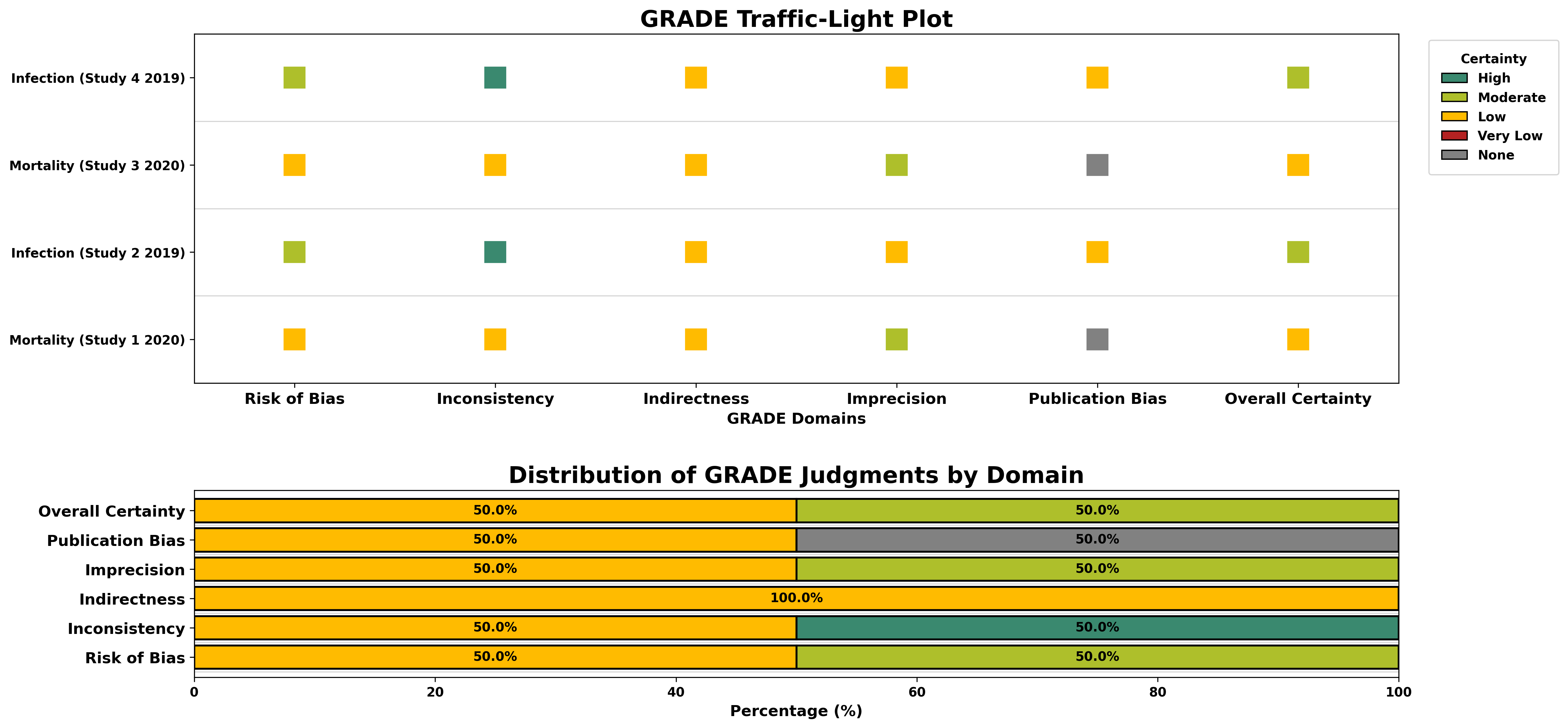 GRADE Result 1