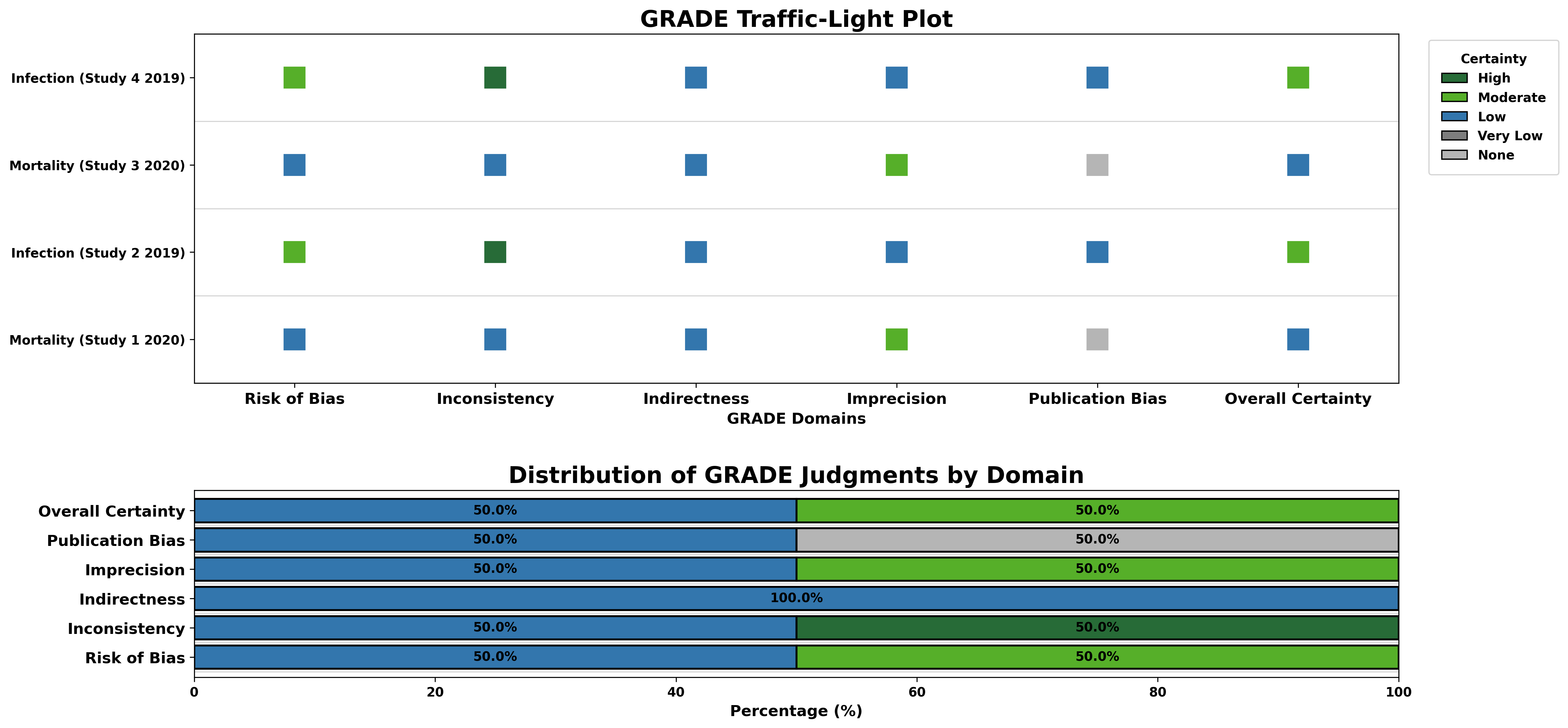 GRADE Result 2