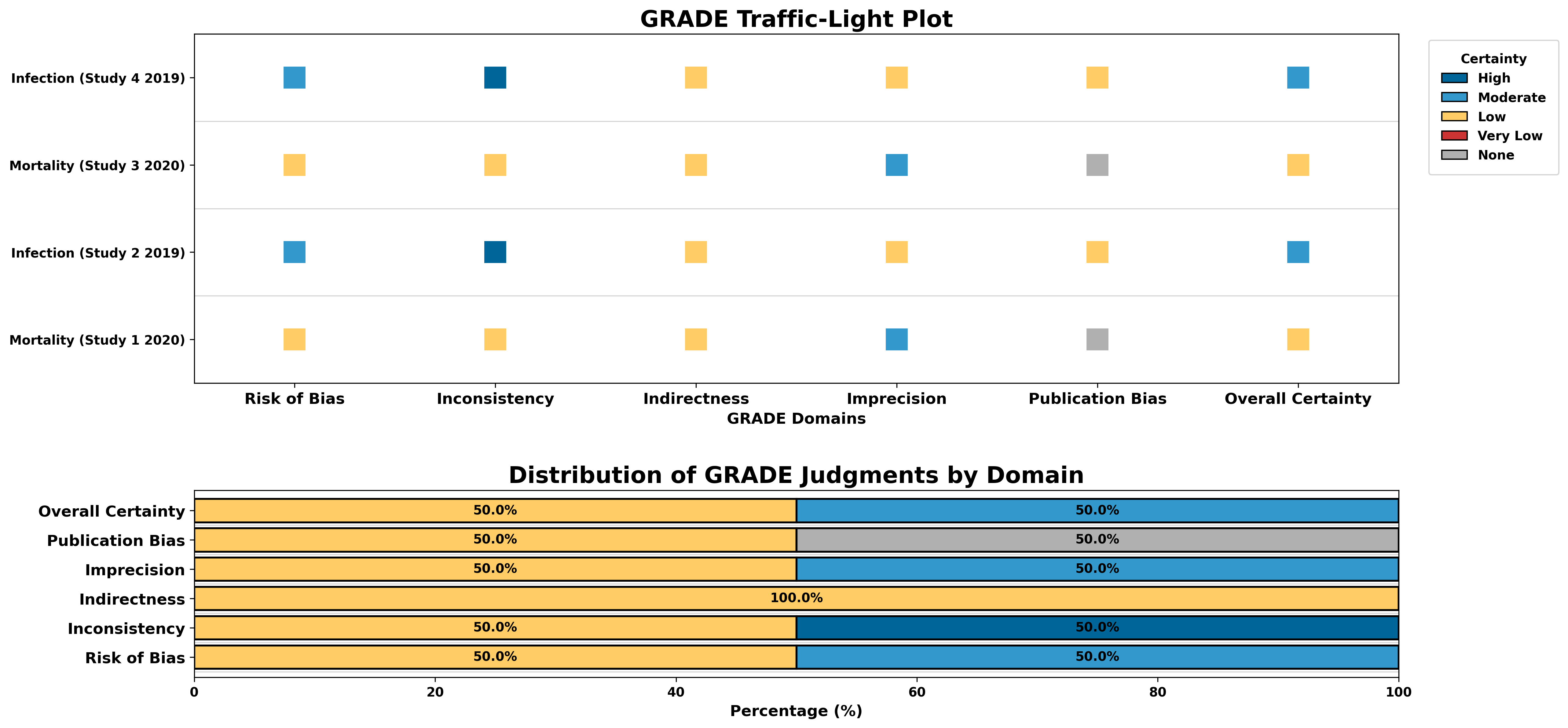 GRADE Result 3